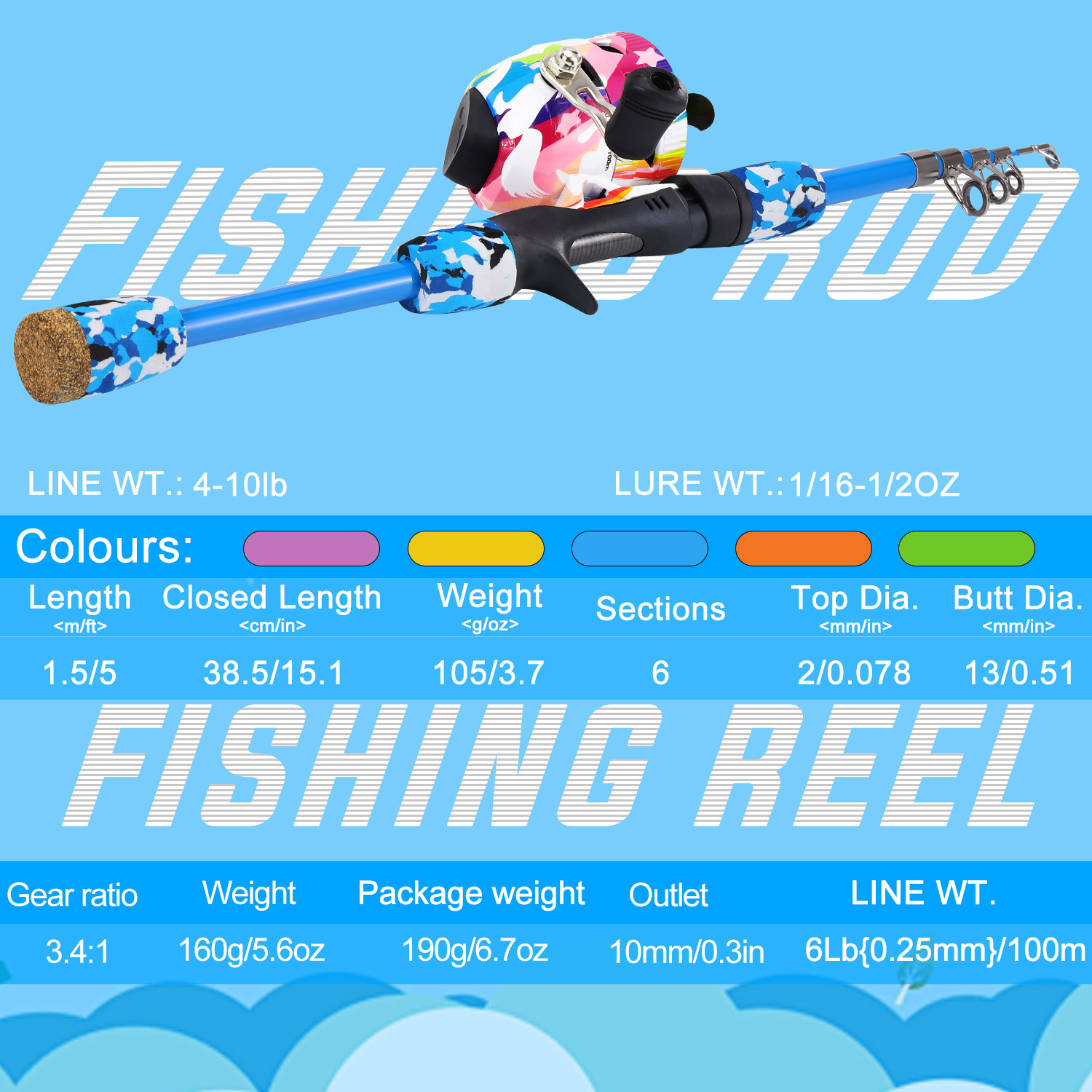 Sougayilang Kids Fishing Combo - Fishing Line Spooler recension och pris