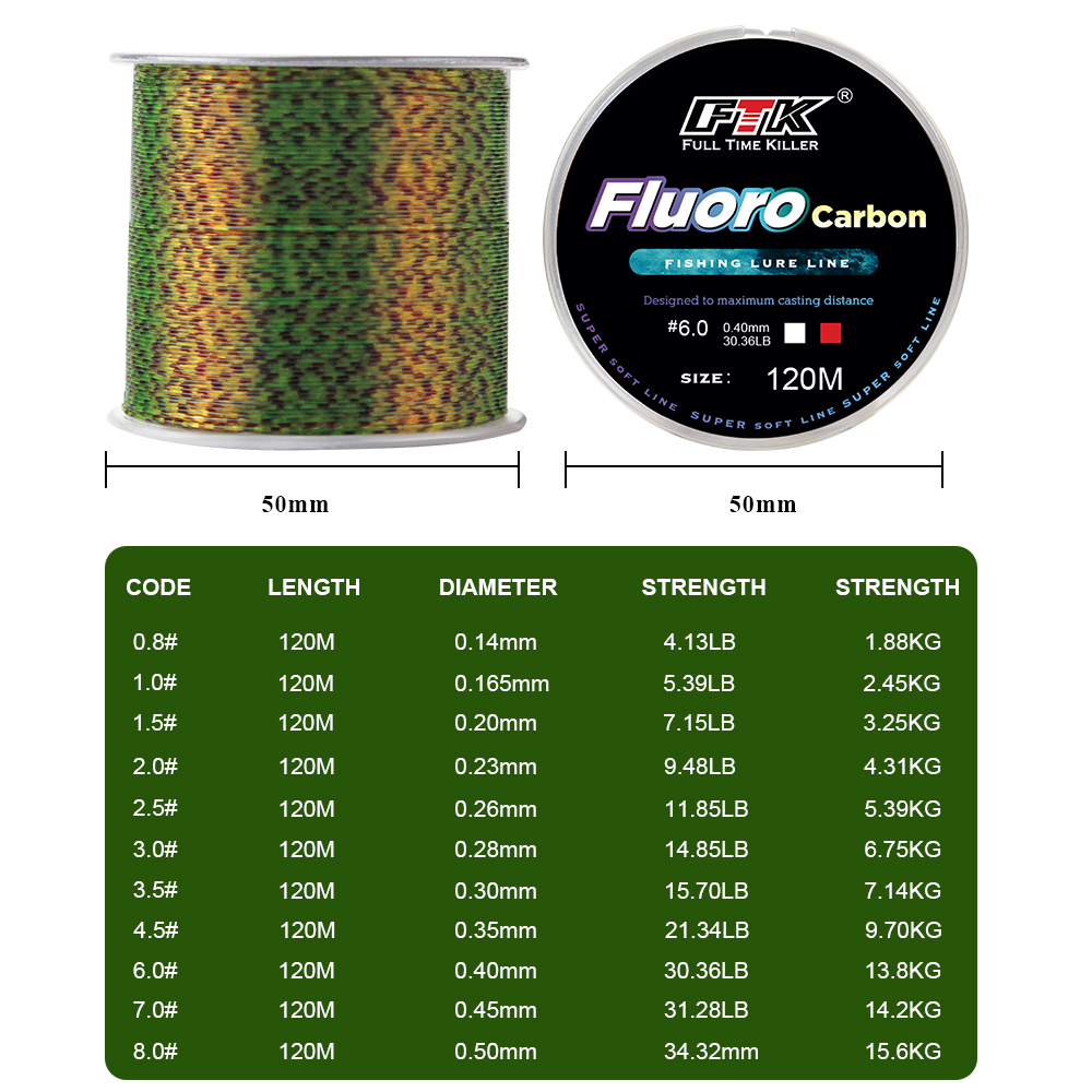 FTK 120m Invisible Fishing Lin - Fluorocarbon Line recension och pris