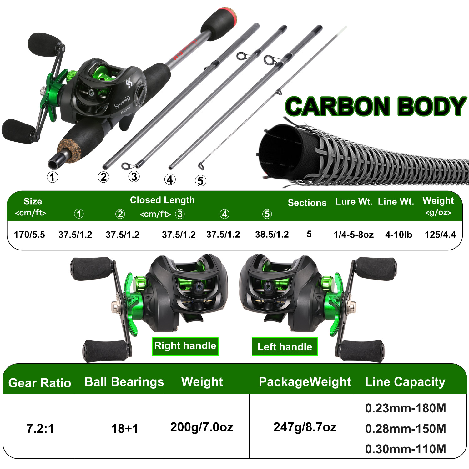 Sougayilang Fishing Rod Combo  - Fishing Line Spooler recension och pris